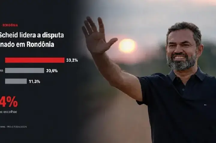 Pesquisa Veritá: Bruno Scheid lidera disputa pelo Senado em Rondônia